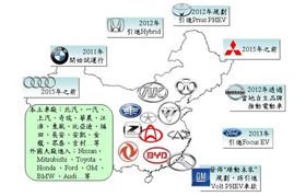 圖十 各家車廠進入中國電動車市場狀況