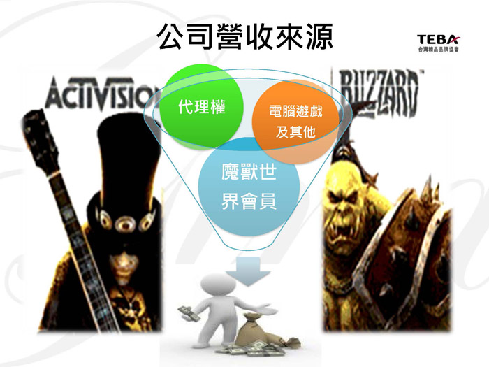 Bpaper_東西方品牌_Blizzard Entertainment