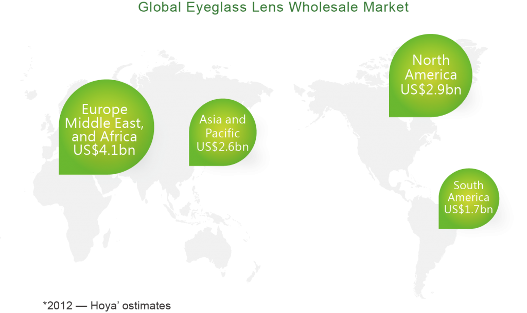圖一全球眼鏡鏡片量販市場